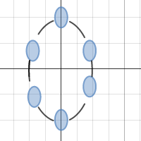 Conic Sections: Circle | Desmos