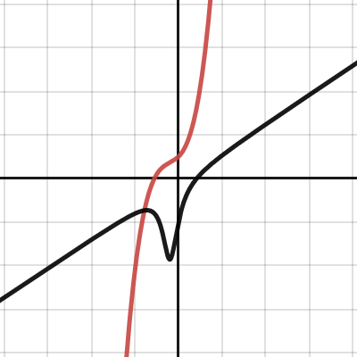 Graph | Desmos