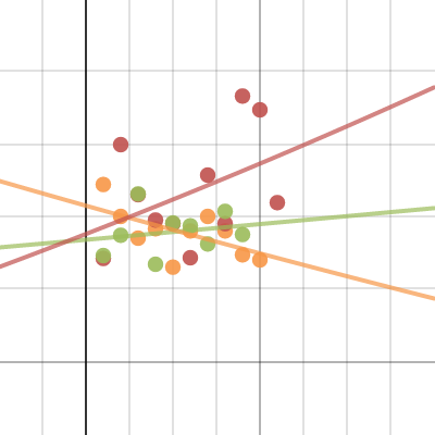 Swimming Times | Desmos