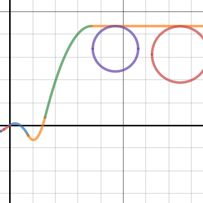 final(range) | Desmos