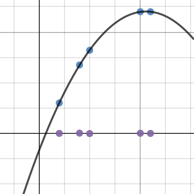 Linear systems | Desmos