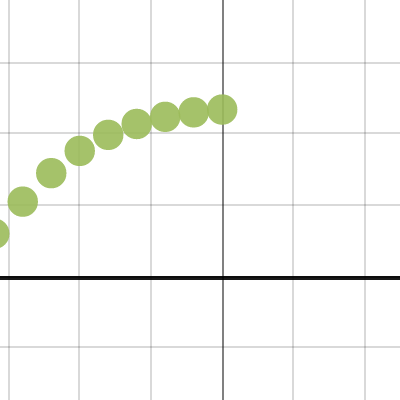 Group A: Limit of a Series | Desmos