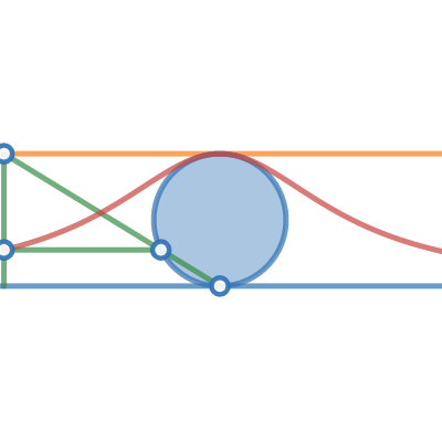 Witch of Agnesi | Desmos