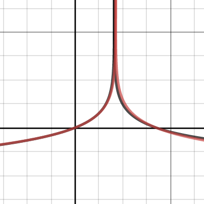 GreenPowerUSA Velocity Model - rolling resistance and drag 2 | Desmos