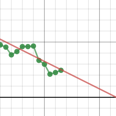 math proj graph 2 | Desmos