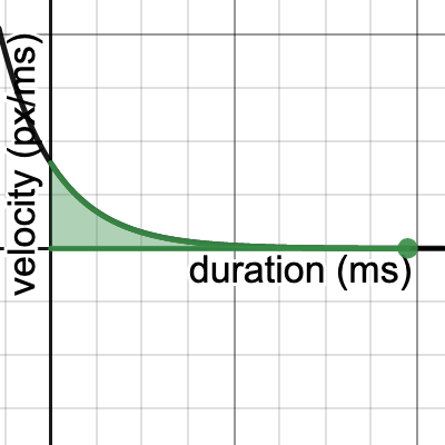 Carousel Math | Desmos