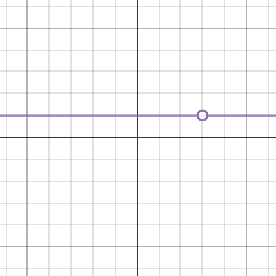 Rational Function Testing | Desmos