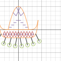 Sombrero | Desmos