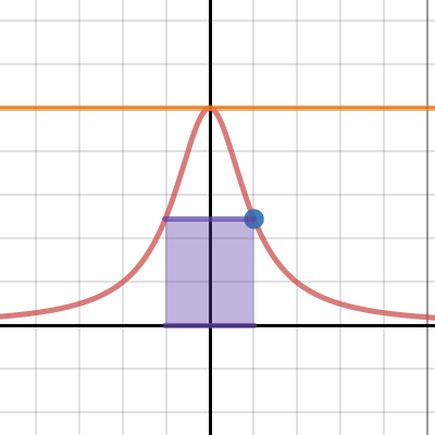 p203 #13 (rectangle under even curve) | Desmos