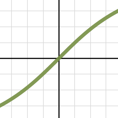 Math 1740 Section 9.9 #4 | Desmos