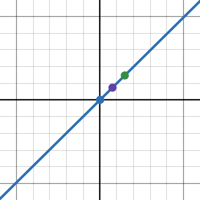 Playing With Functions | Desmos