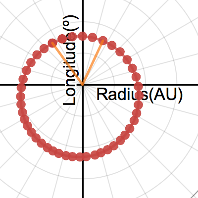Mercury Ellipse: Physics Lab | Desmos