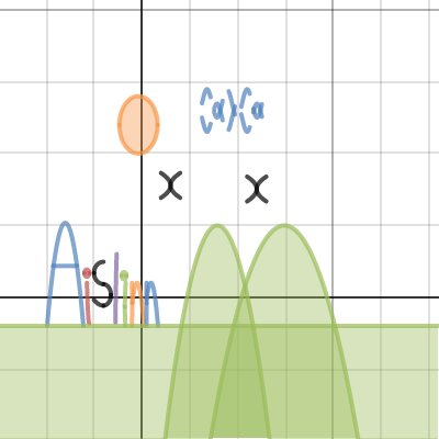 Aislinn's Conics Project | Desmos