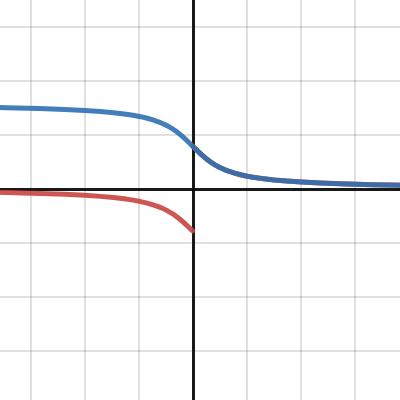 arccot | Desmos
