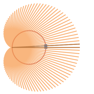 conchoid of the circle | Desmos