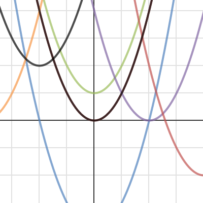 11/13/15 algebra 2 classwork | Desmos