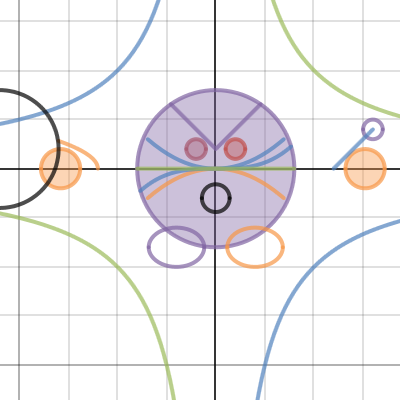 Pre Cal Hundo | Desmos