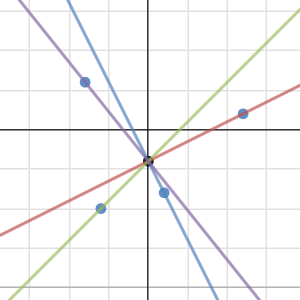 Match My Graph #4 | Desmos