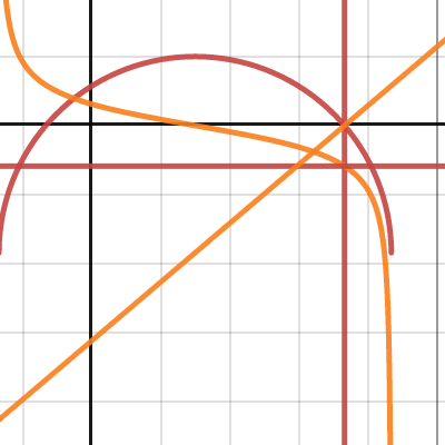 more Circles | Desmos