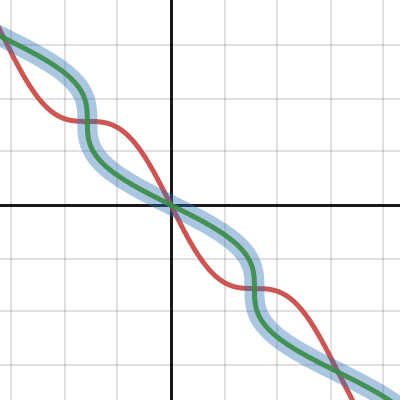 finding reciprocal of f() | Desmos