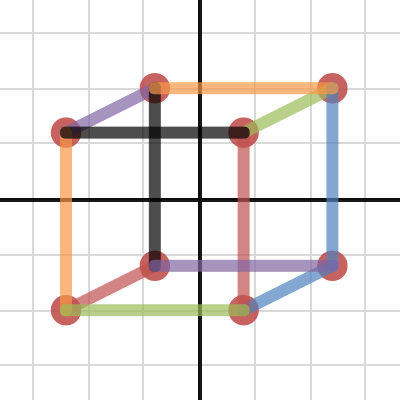 Cube Task | Desmos