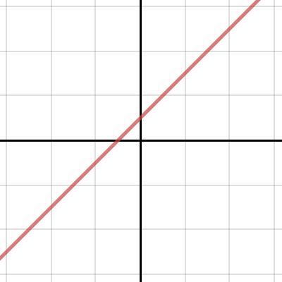 Linear Equations Explorer | Desmos