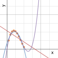 Volume of Paper | Desmos