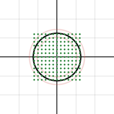 Gaussian Circle v3 | Desmos