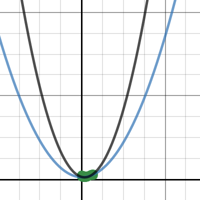 Dynamic Ribbon Device | Desmos