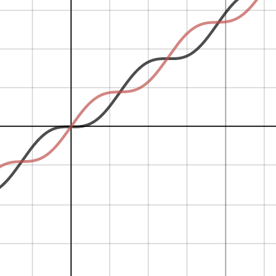 Bad Angled Sine Wave | Desmos