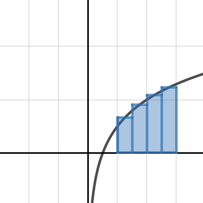 Midpoint Riemann Sum | Desmos