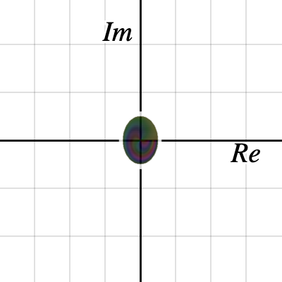 Domain coloring: complex polar 3 | Desmos