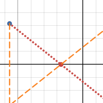 Angle of Reflections | Desmos