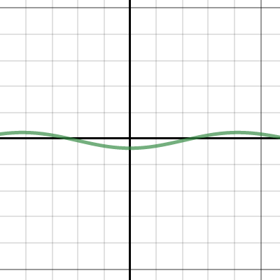 3. Performance Task (Derivatives App.) - TT | Desmos
