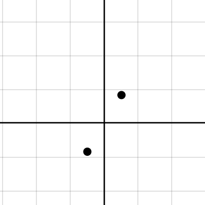 Orbit thing| Desmos