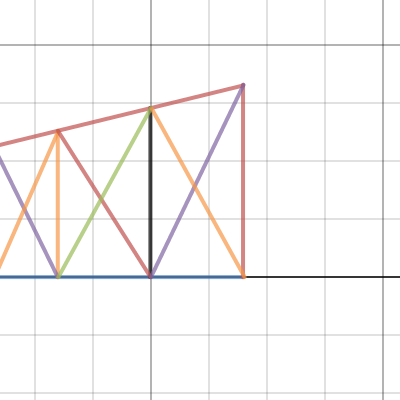 BRIDGE | Desmos