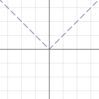 Absolute Value Graphs| Desmos