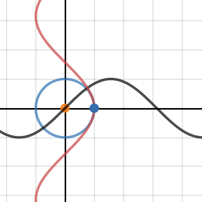 Parametric Circle | Desmos