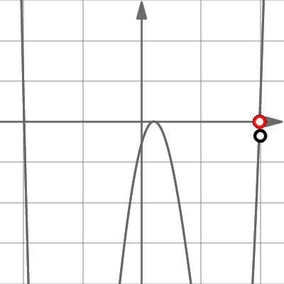 Roots ( Newton ) | Desmos