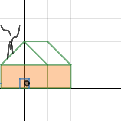 Algebra final | Desmos