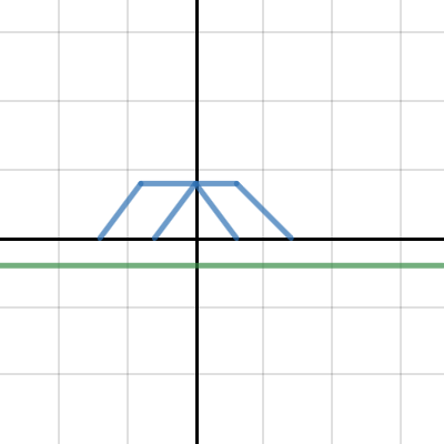 DIAMOND | Desmos