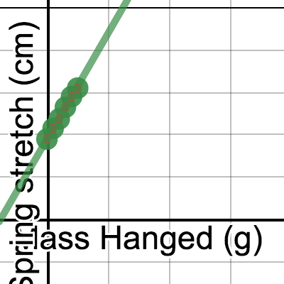 LT1--Spring Stretch | Desmos