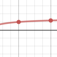 Math IA | Desmos