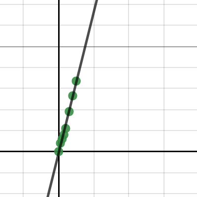 data graph 1 | Desmos