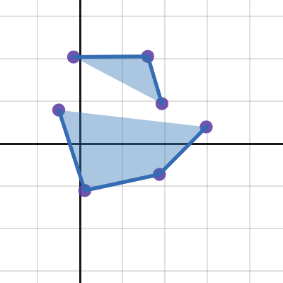 Untitled Graph | Desmos