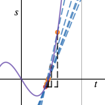 Example 3, Manuscript 1 | Desmos