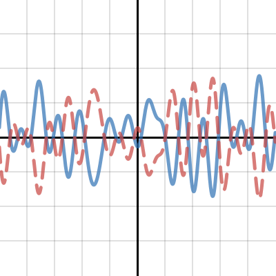 Random freq | Desmos