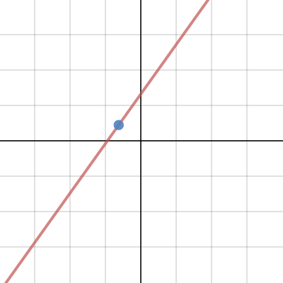 Closest point | Desmos