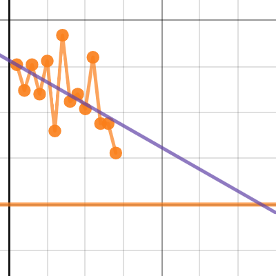 30 day challenge | Desmos