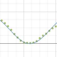 Hoola Hoop Task | Desmos